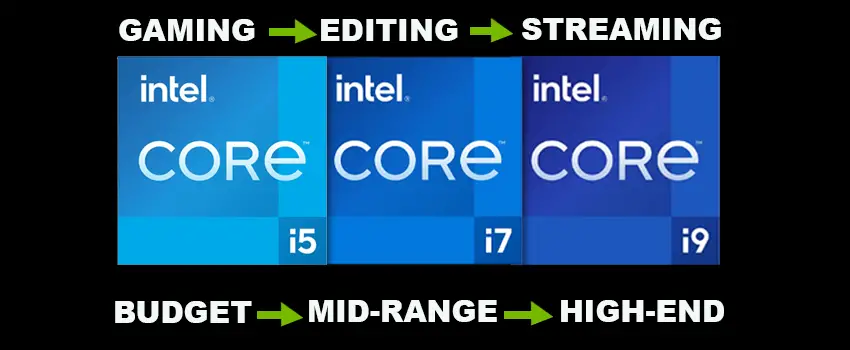 Intel Gaming Laptop Processors